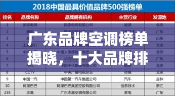 廣東品牌空調(diào)榜單揭曉，十大品牌排名一網(wǎng)打盡