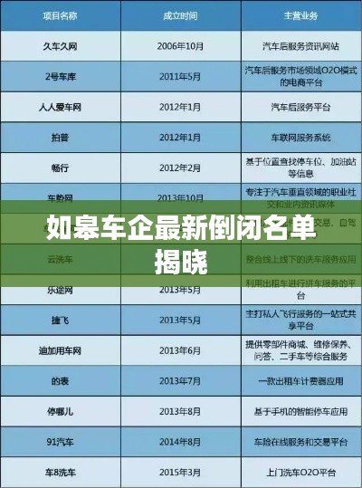 如皋車企最新倒閉名單揭曉