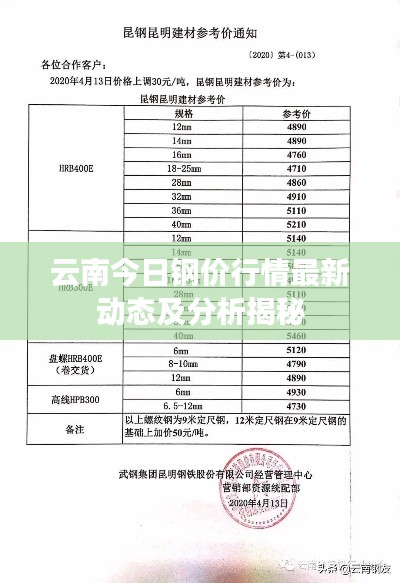 云南今日鋼價行情最新動態(tài)及分析揭秘