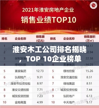 淮安木工公司排名揭曉，TOP 10企業(yè)榜單