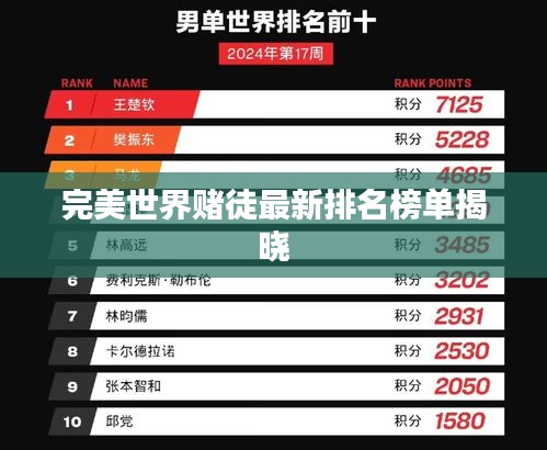 完美世界賭徒最新排名榜單揭曉