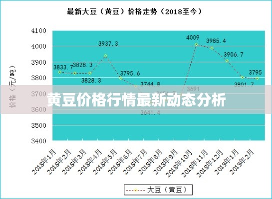 黃豆價(jià)格行情最新動(dòng)態(tài)分析