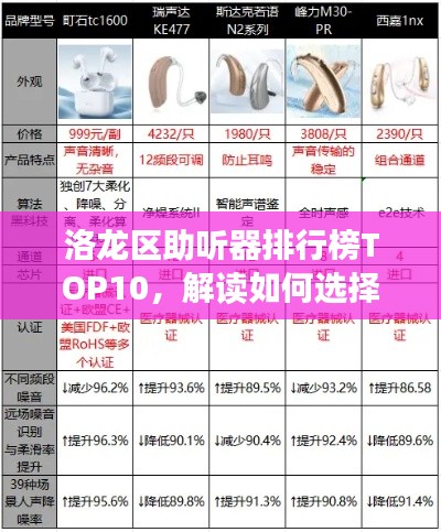 洛龍區(qū)助聽器排行榜TOP10，解讀如何選擇優(yōu)質(zhì)助聽器