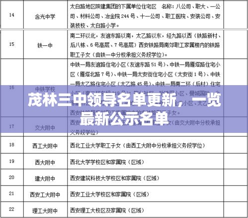 茂林三中領(lǐng)導(dǎo)名單更新，一覽最新公示名單