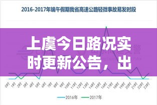上虞今日路況實時更新公告，出行必備資訊！