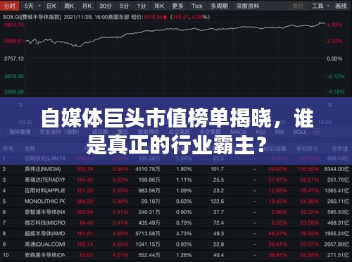 自媒體巨頭市值榜單揭曉，誰是真正的行業(yè)霸主？