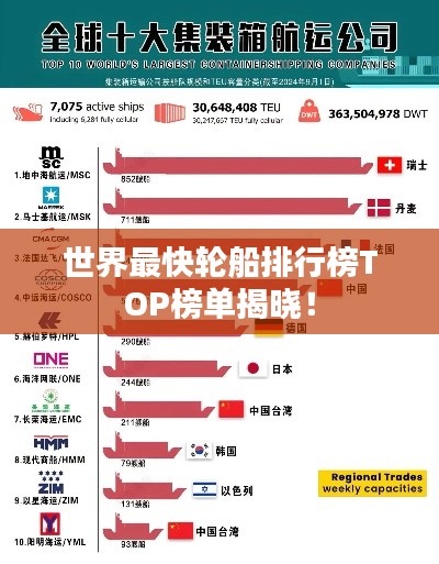 世界最快輪船排行榜TOP榜單揭曉！