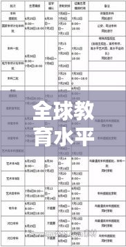 全球教育水平探索，世界成績排名查詢指南
