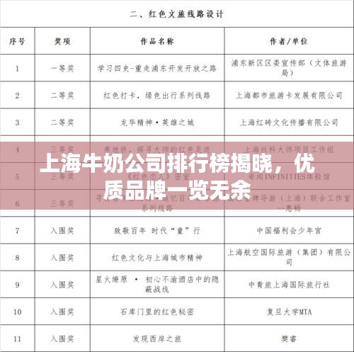 上海牛奶公司排行榜揭曉，優(yōu)質(zhì)品牌一覽無余