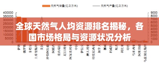 全球天然氣人均資源排名揭秘，各國市場格局與資源狀況分析