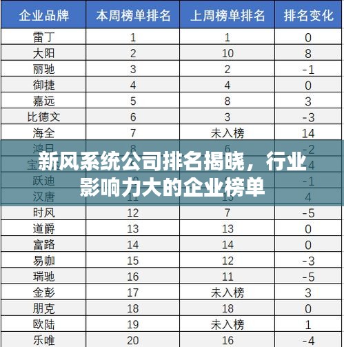 新風(fēng)系統(tǒng)公司排名揭曉，行業(yè)影響力大的企業(yè)榜單