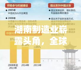 湖南制造業(yè)嶄露頭角，全球排名提升，地位舉足輕重！