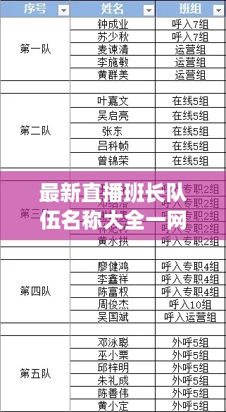 最新直播班長隊伍名稱大全一網(wǎng)打盡！